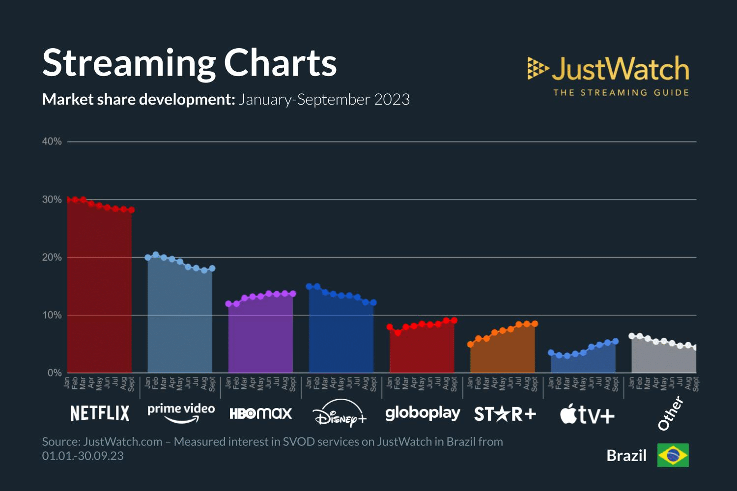 MarketShare_Streaming_3T23.png